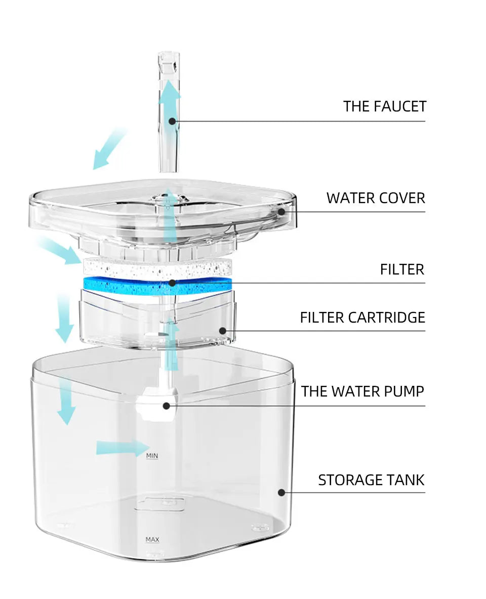 Automatic Pet Water Dispenser for Small & Medium Pets - FurTrend