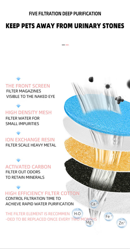 Automatic Pet Water Dispenser for Small & Medium Pets - FurTrend